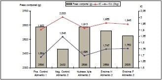 Enzimas PNA juegan un rol positivo en la formación de prebióticos - Image 3