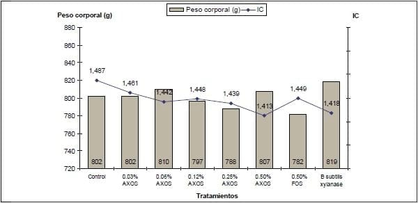 Enzimas PNA juegan un rol positivo en la formación de prebióticos - Image 2