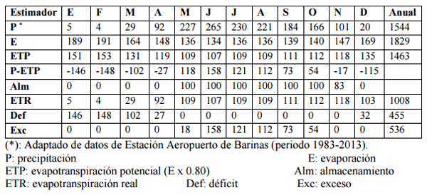 Optimización de los recursos forrajeros disponibles y presentes en la unidad de producción “San Marcos” Barinas – Venezuela - Image 2