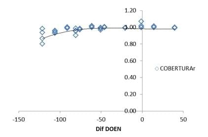 Diagnóstico de Nitrógeno en Cebada y Trigo: NDVI y COBERTURA - Image 6