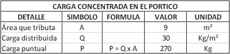 Como construir un galpón para una granja avicola - Image 1