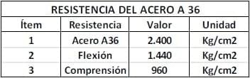Como construir un galpón para una granja avicola - Image 2