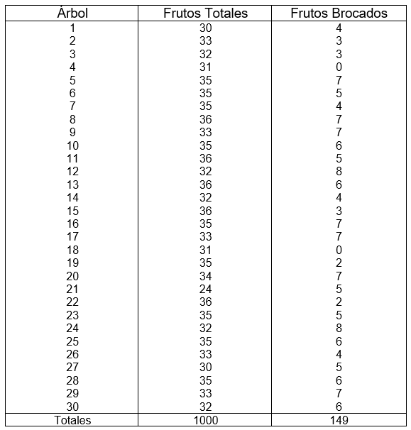 Evaluacion de la alternativa de multiplicacion artesanal del hongo beauveria bassiana, para el control de la broca (hypothenemus hampei) del café - Image 7