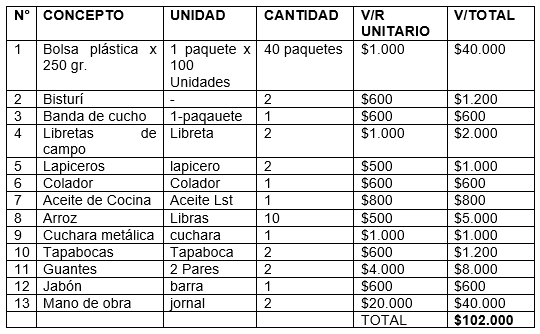 Evaluacion de la alternativa de multiplicacion artesanal del hongo beauveria bassiana, para el control de la broca (hypothenemus hampei) del café - Image 12