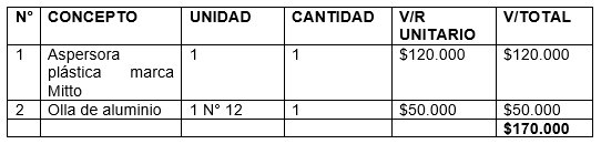 Evaluacion de la alternativa de multiplicacion artesanal del hongo beauveria bassiana, para el control de la broca (hypothenemus hampei) del café - Image 13