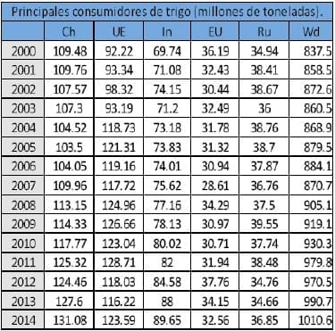 Cultivo de Trigo harinero Triticum aestivum, una alternativa para la soberanía nutricional y adaptación ante el cambio climático, en el departamento de Jinotega, Nicaragua - Image 2