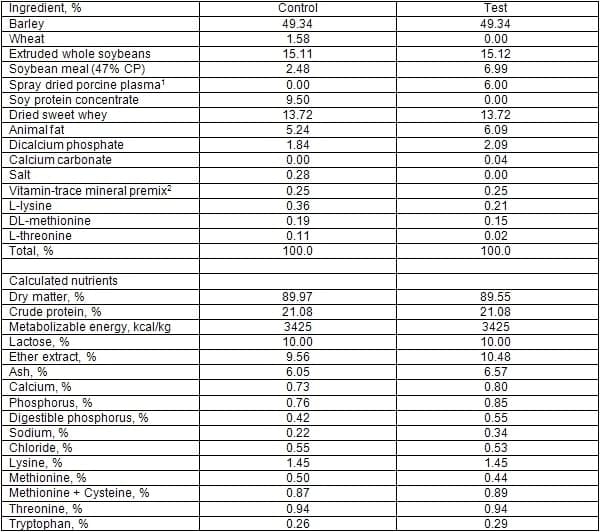 Influencia del plasma porcino secado por atomización en dietas de iniciación asociadas con un programa convencional de vacunación en el desarrollo productivo desde destete hasta finalización - Image 8