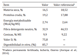 Ganancia de peso diaria de machos castrados vs. machos enteros durante la recría - Image 1