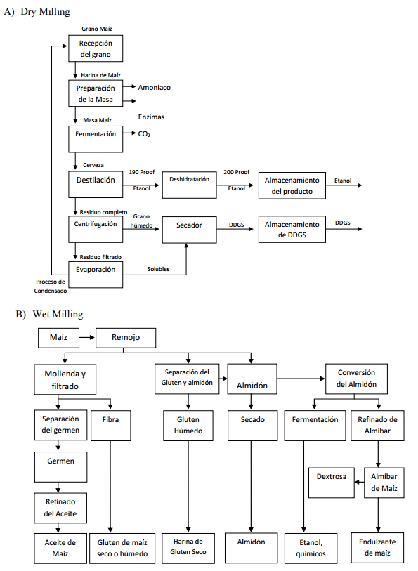 Utilización de subproductos de la industria del etanol en la engorda de bovinos - Image 3