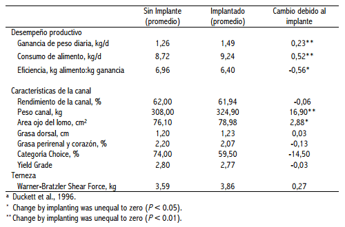 Implantes promotores del crecimiento en ganado de carne y el riesgo potencial de contaminación ambiental - Image 3