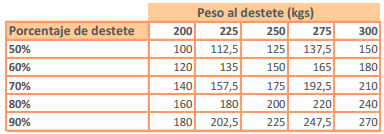  Selección de toros de carne: Las apariencias engañan - Image 7