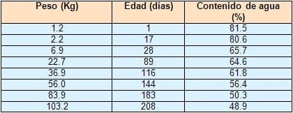 Factores que afectan el consumo de agua en lechones - Resumen - Image 5