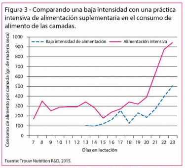 Nutrición Predestete: Donde poco significa mucho - Image 4