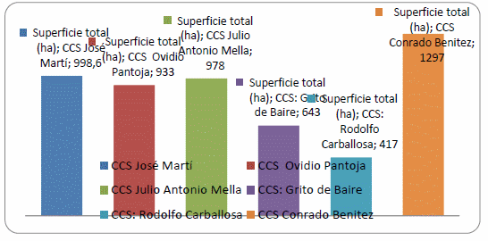 Impacto técnico-productivo de la comercialización de insumos, equipamientos y servicios técnicos especializados en el sector agropecuario - Image 1