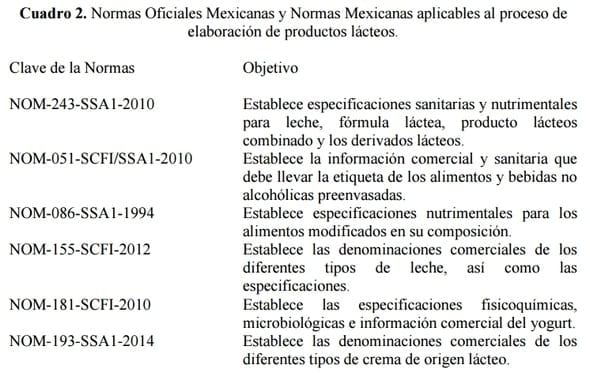 Leche: Del establo a la mesa desde el punto de vista normativo - Image 4