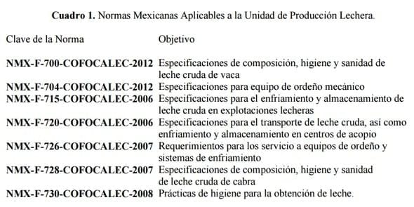 Leche: Del establo a la mesa desde el punto de vista normativo - Image 3