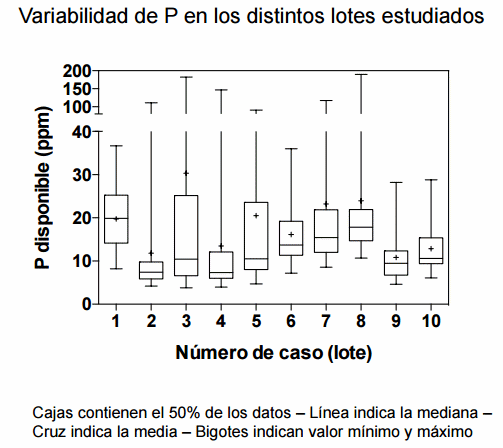 Aportes para el entendimiento de la variabilidad espacial de fósforo extractable en lotes de producción - Image 2