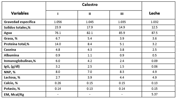 Revisión corriente de trabajos de investigación en terneras de Remplazo. - Image 2