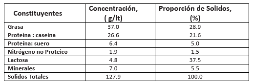 Revisión corriente de trabajos de investigación en terneras de Remplazo. - Image 5