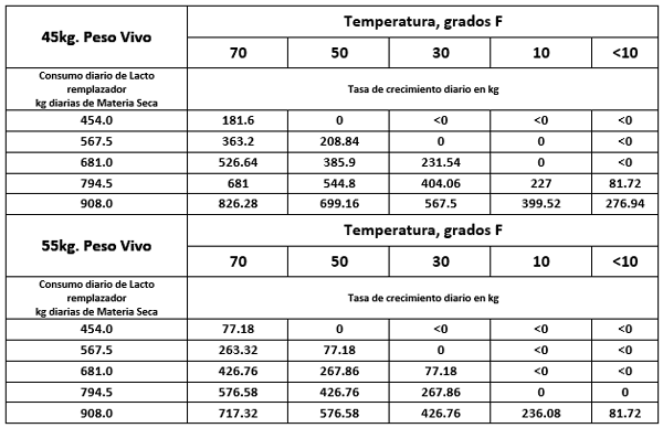 Revisión corriente de trabajos de investigación en terneras de Remplazo. - Image 10