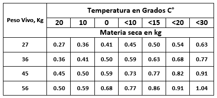 Revisión corriente de trabajos de investigación en terneras de Remplazo. - Image 11