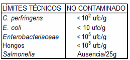 Contaminación microbiológica de materias primas, piensos y superficies de fábricas - Image 1