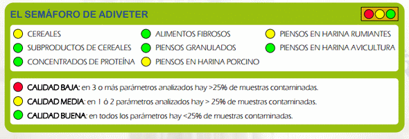 Contaminación microbiológica de materias primas, piensos y superficies de fábricas - Image 6