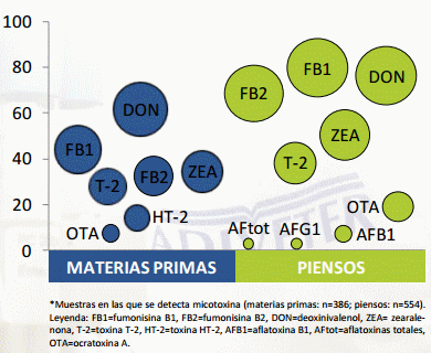 Contaminación microbiológica de materias primas, piensos y superficies de fábricas - Image 10