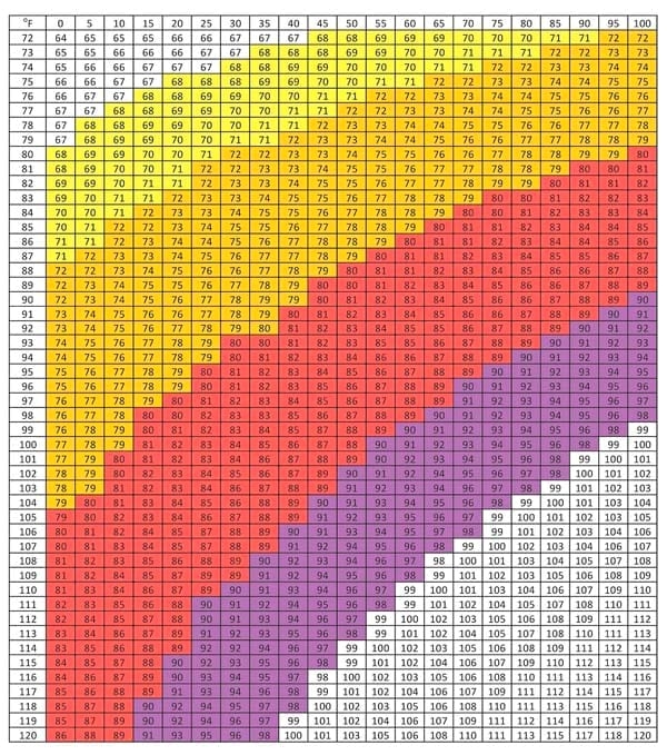Estrés por calor y su impacto en la reproducción - Image 1