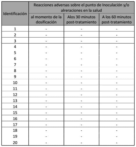 Evaluación de la Eficacia y Tolerancia de una Solución Antibiótica Inyectable sobre la base de una Cefalosporína de última generación en Bovinos de Engorde - Image 3