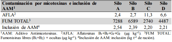 Certificación de granos de maíz en silos para niveles micotoxicológico - Image 3