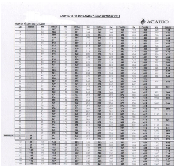Análisis económico de la utilización de burlanda húmeda de maíz almacenada, en dietas de engorde a corral - Image 28