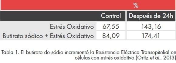 Mantenimiento de la salud intestinal para una produccion eficiente en Porcino. - Image 3