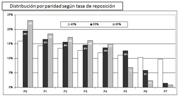 Consideraciones de manejo de la cerda adulta y la primeriza para maximizar la retención dentro de la granja porcina - Image 1