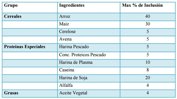 Alimentación del Pollo en la primer semana - Image 9