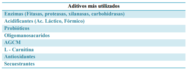 Alimentación del Pollo en la primer semana - Image 8