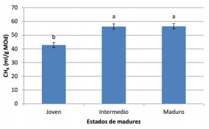 Producción de Metano en Rumiantes. Problemas y herramientas para reducirlo. - Image 7