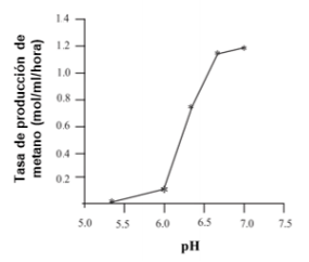 Producción de Metano en Rumiantes. Problemas y herramientas para reducirlo. - Image 5