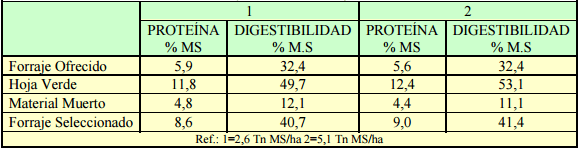 Suplementación de bovinos para carne sobre pasturas tropicales. aspectos nutricionales, productivos y económicos - Image 2
