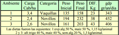 Suplementación de bovinos para carne sobre pasturas tropicales. aspectos nutricionales, productivos y económicos - Image 8