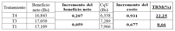 Comparación de cinco niveles de paredes celulares de levadura (saccharomyces cerevisiae meyen ex e.C. Hansen) en la alimentación de pollos de engorde - Image 47