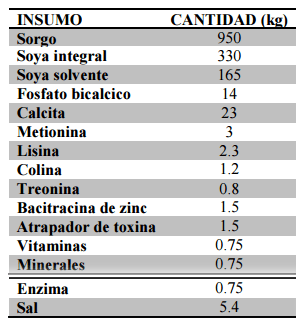 Comparación de cinco niveles de paredes celulares de levadura (saccharomyces cerevisiae meyen ex e.C. Hansen) en la alimentación de pollos de engorde - Image 2
