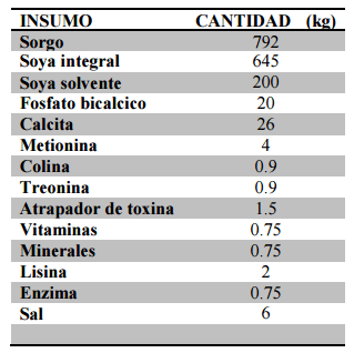 Comparación de cinco niveles de paredes celulares de levadura (saccharomyces cerevisiae meyen ex e.C. Hansen) en la alimentación de pollos de engorde - Image 1