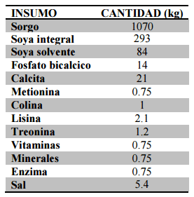 Comparación de cinco niveles de paredes celulares de levadura (saccharomyces cerevisiae meyen ex e.C. Hansen) en la alimentación de pollos de engorde - Image 3