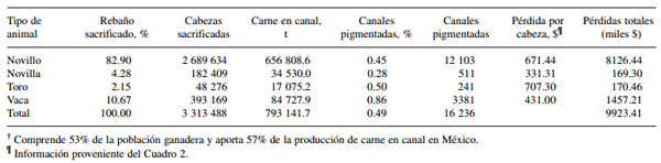 La pigmentación amarilla del tejido adiposo de bovinos finalizados en pastoreo y su relación con su concentración de carotenoides y el perfil de ácidos grasos - Image 3
