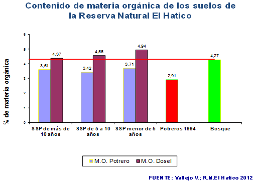 Productividad, calidad de forrajes y potencial de producción y de calidad en productos de origen animal en sistemas silvopastoriles - Image 12