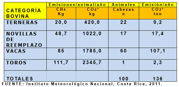 Productividad, calidad de forrajes y potencial de producción y de calidad en productos de origen animal en sistemas silvopastoriles - Image 2
