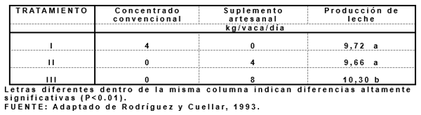 Productividad, calidad de forrajes y potencial de producción y de calidad en productos de origen animal en sistemas silvopastoriles - Image 29
