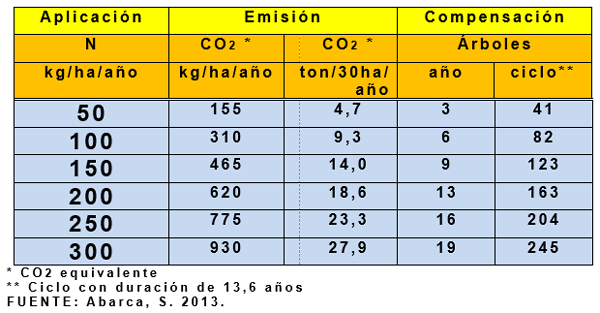 Productividad, calidad de forrajes y potencial de producción y de calidad en productos de origen animal en sistemas silvopastoriles - Image 4
