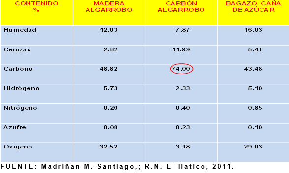 Productividad, calidad de forrajes y potencial de producción y de calidad en productos de origen animal en sistemas silvopastoriles - Image 23